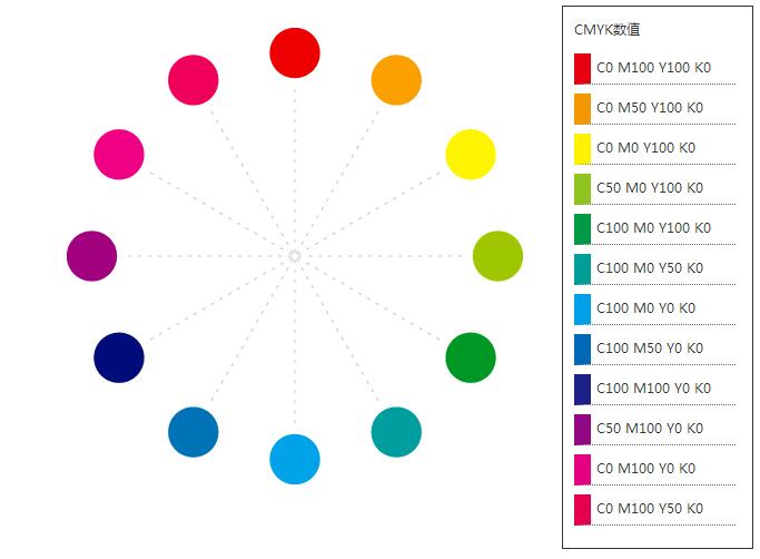 24色 cmyk色彩系统色